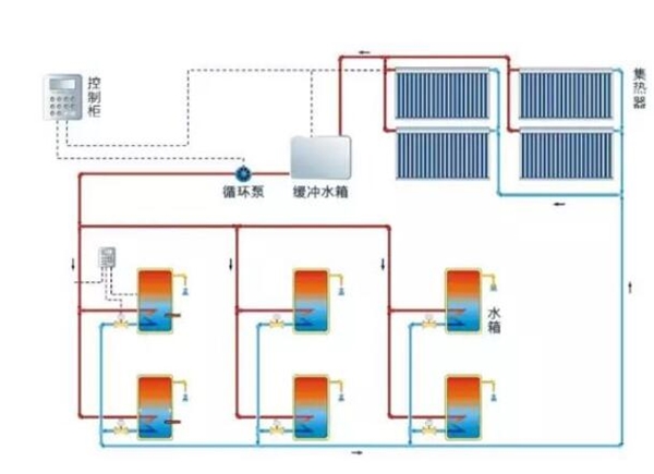 內蒙古太陽能熱水系統技術分享